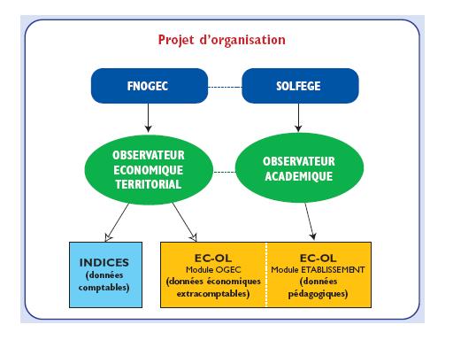 Projetdorganisation.JPG