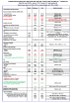 Tableau des charges sociales applicables à compter du 1er janvier 2015