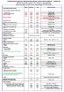 Tableau des charges sociales applicables à compter du 1er janvier 2015